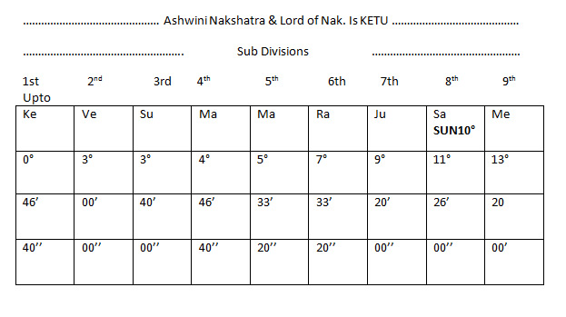 Nadi Astrology Free Chart