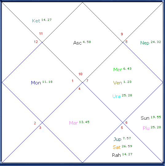 Nakshatras and Astrology – Astrogurukul