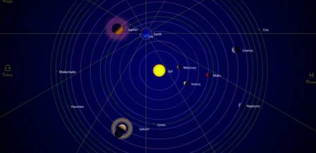 Planets Movement | Astrogurukul