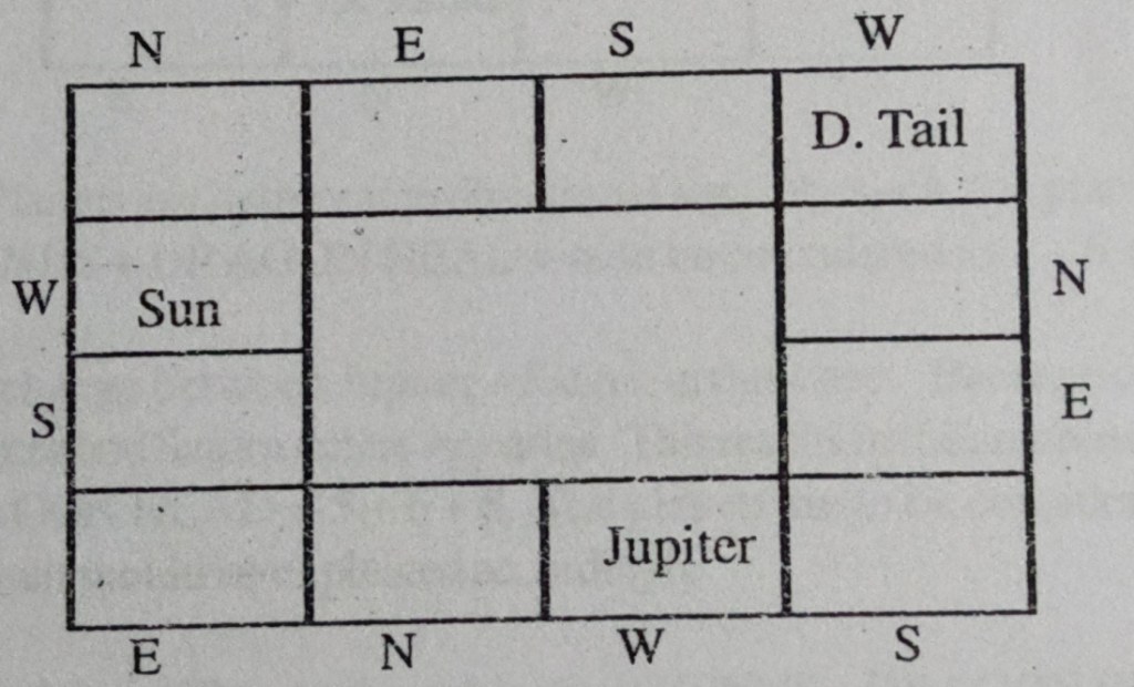 Method of Taking Planetary Combinations from the Birth chart – Astrogurukul