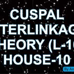 CUSPAL  INTERLINKAGE  THEORY (L-16) HOUSE-10