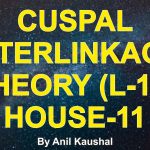 CUSPAL INTERLINKAGE THEORY (L-17) HOUSE-11