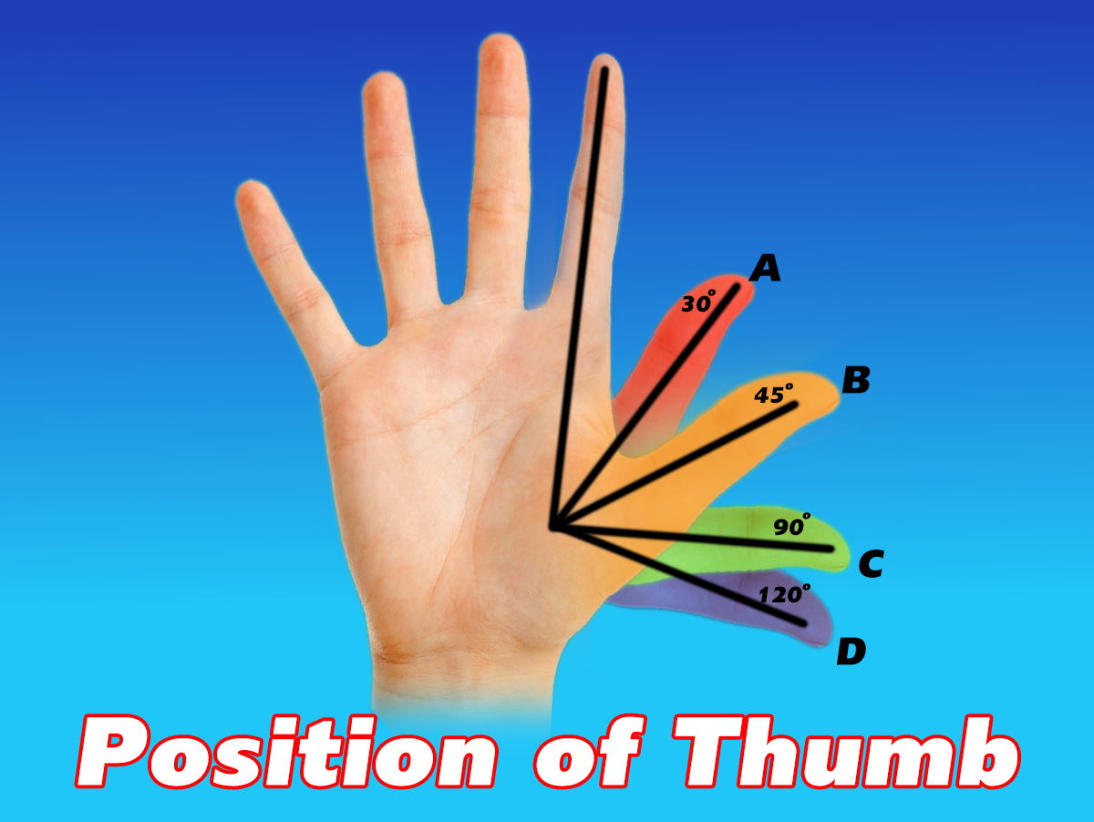 PALMISTRY LESSON -4