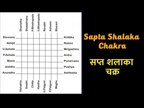 Sapta Shalaka Chakra | सप्त शलाका चक्र
